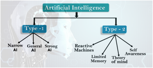 Artificial Intelligence
